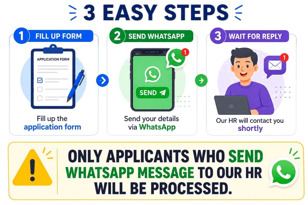 Three easy steps: fill the form, send a WhatsApp message, receive the details